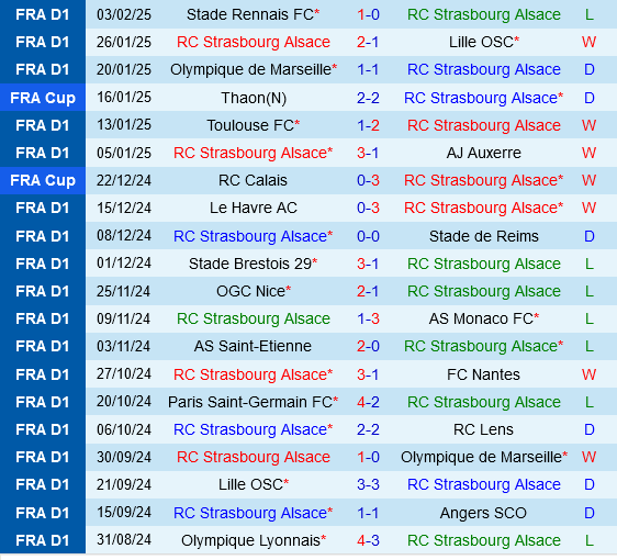 Strasbourg vs Angers Strasbourg vs Angers