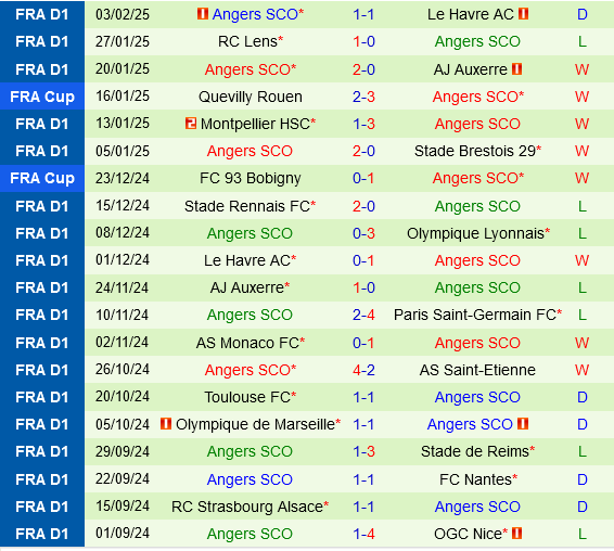Strasbourg vs Angers Strasbourg vs Angers