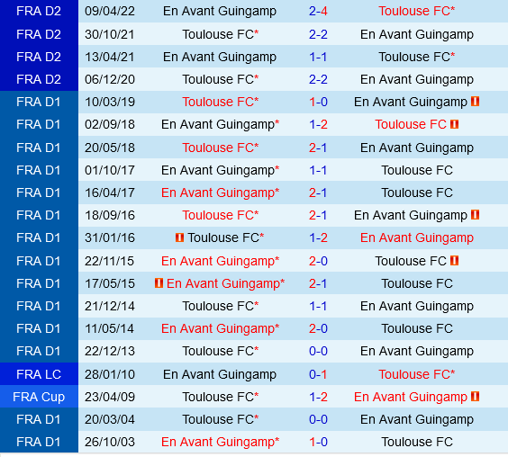 Toulouse vs Guingamp