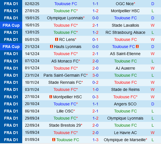 Toulouse vs Guingamp