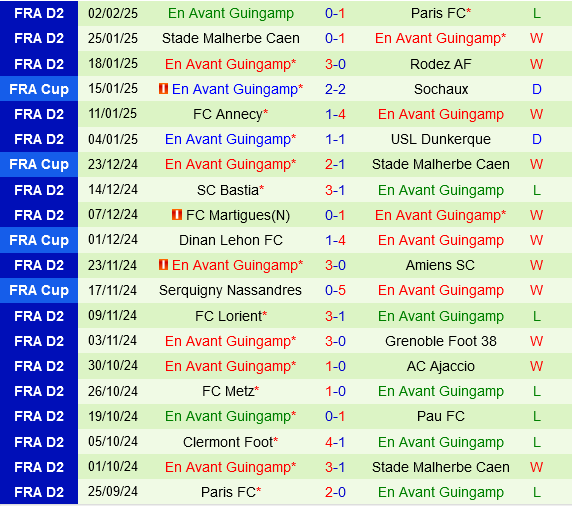 Toulouse vs Guingamp