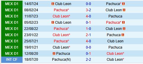 Nhận định Pachuca vs Leon 9h00 ngày 52 (VĐQG Mexico) 1