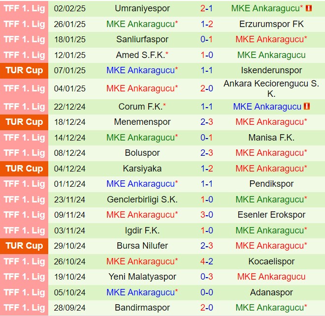 Nhận định Rizespor vs Ankaragucu 22h00 ngày 52 (Cúp QG Thổ Nhĩ Kỳ 202425) 3