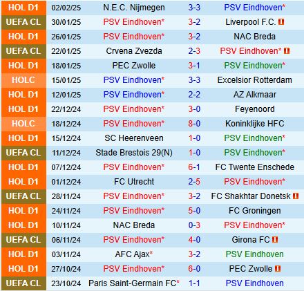 Nhận định PSV Eindhoven vs Feyenoord 0h00 ngày 52 (Cúp QG Hà Lan) 2