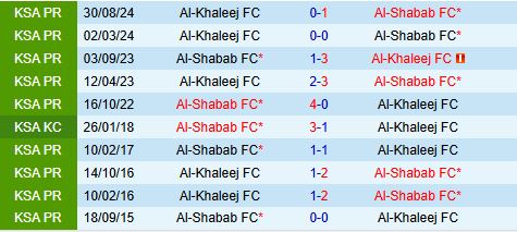 Nhận định Al Shabab vs Al Khaleej 22h20 ngày 62 (VĐQG Saudi Arabia 202425) 1
