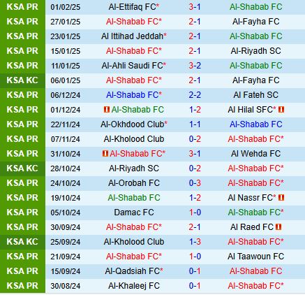 Nhận định Al Shabab vs Al Khaleej 22h20 ngày 62 (VĐQG Saudi Arabia 202425) 2