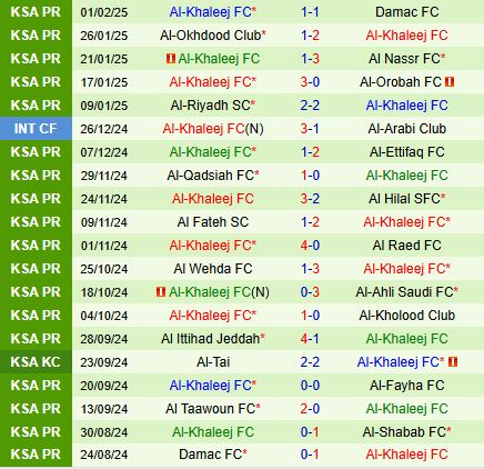 Nhận định Al Shabab vs Al Khaleej 22h20 ngày 62 (VĐQG Saudi Arabia 202425) 3