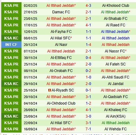 Nhận định Al Taawoun vs Al Ittihad 0h00 ngày 72 (VĐQG Saudi Arabia) 3