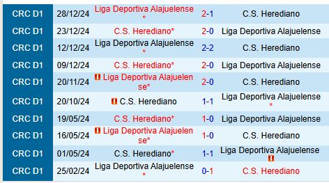 Nhận định Alajuelense vs Herediano 9h00 ngày 62 (VĐQG Costa Rica) 1