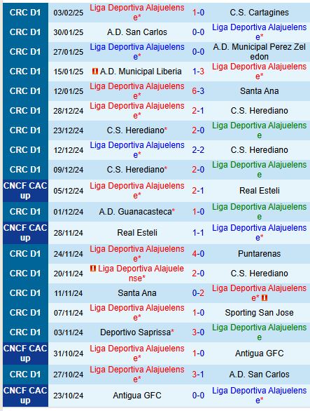 Nhận định Alajuelense vs Herediano 9h00 ngày 62 (VĐQG Costa Rica) 2