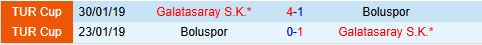 Nhận định Boluspor vs Galatasaray 20h00 ngày 62 (Cúp QG Thổ Nhĩ Kỳ 202425) 1