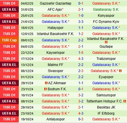 Nhận định Boluspor vs Galatasaray 20h00 ngày 62 (Cúp QG Thổ Nhĩ Kỳ 202425) 3