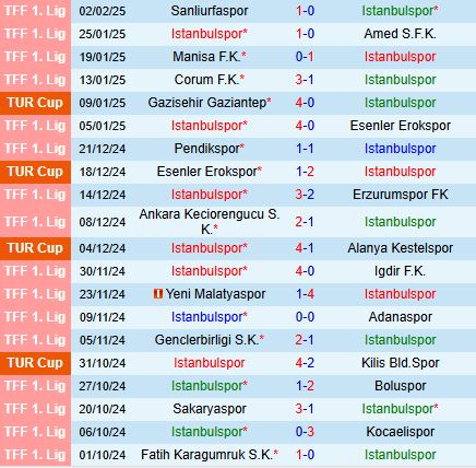 Nhận định Istanbulspor vs Kasimpasa 17h00 ngày 62 (Cúp QG Thổ Nhĩ Kỳ 202425) 2