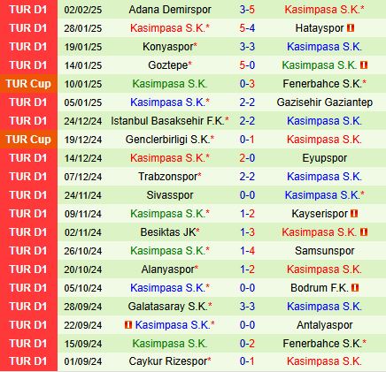 Nhận định Istanbulspor vs Kasimpasa 17h00 ngày 62 (Cúp QG Thổ Nhĩ Kỳ 202425) 3