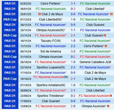 Nhận định Nacional Asuncion vs Alianza Lima 7h30 ngày 62 (Copa Libertadores) 1