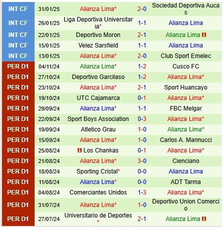 Nhận định Nacional Asuncion vs Alianza Lima 7h30 ngày 62 (Copa Libertadores) 2