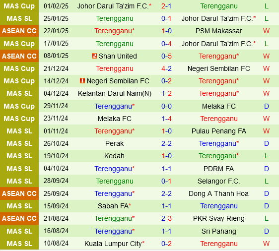 Nhận định BG Pathum vs Terengganu 19h30 ngày 52 (ASEAN Club Championship 202425) 2 Nhận định BG Pathum vs Terengganu 19h30 ngày 52 (ASEAN Club Championship 202425) 2