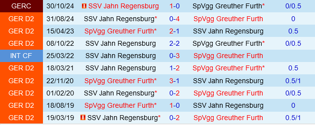 Greuther Furth vs Jahn Regensburg