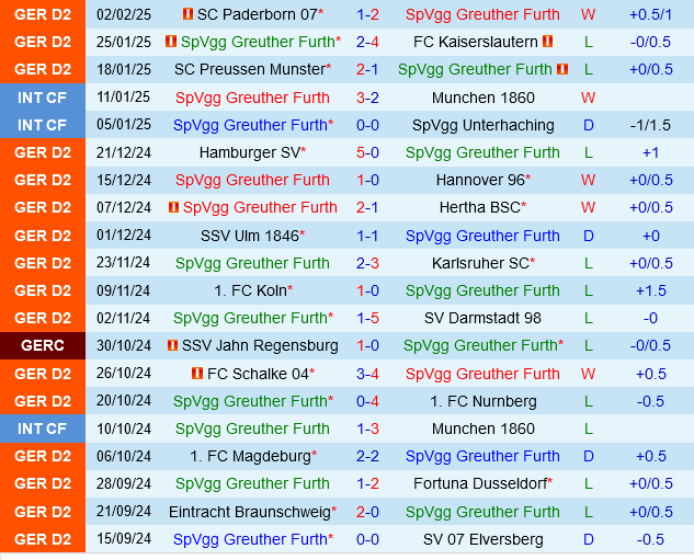 Greuther Furth vs Jahn Regensburg
