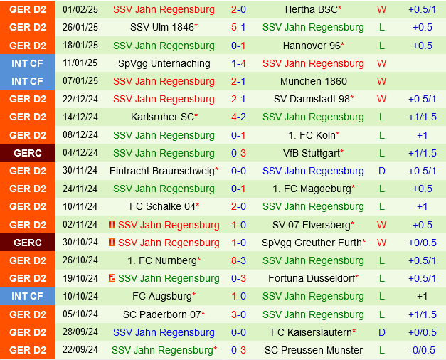 Greuther Furth vs Jahn Regensburg