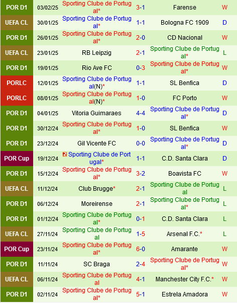 Porto vs Sporting Lisbon Porto vs Sporting Lisbon