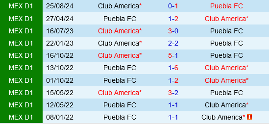 Puebla vs Club America