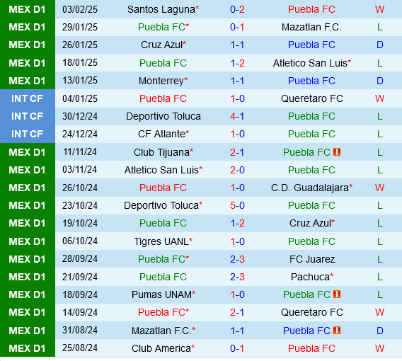 Puebla vs Club America