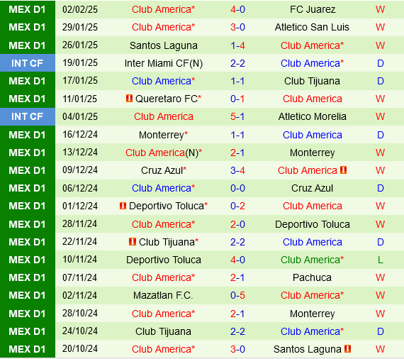 Puebla vs Club America