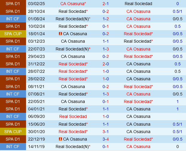 Real Sociedad vs Osasuna Real Sociedad vs Osasuna