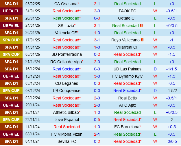 Real Sociedad vs Osasuna Real Sociedad vs Osasuna