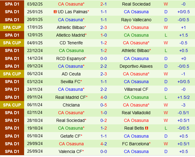Real Sociedad vs Osasuna Real Sociedad vs Osasuna