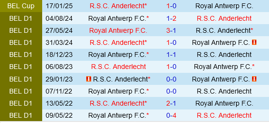 Royal Antwerp vs Anderlecht