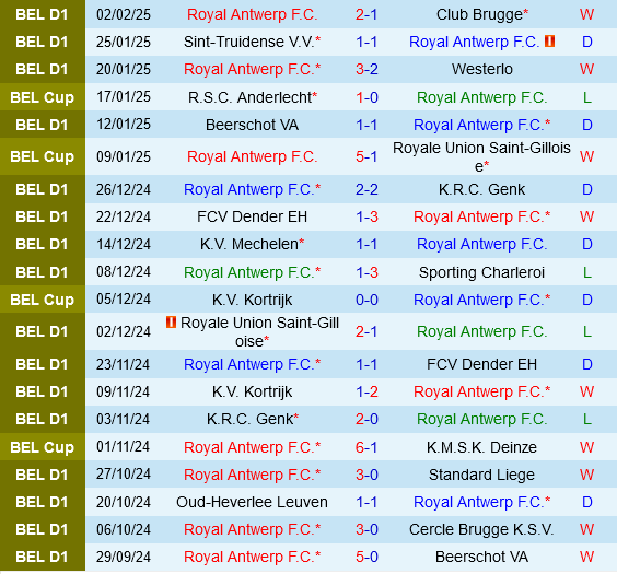 Royal Antwerp vs Anderlecht