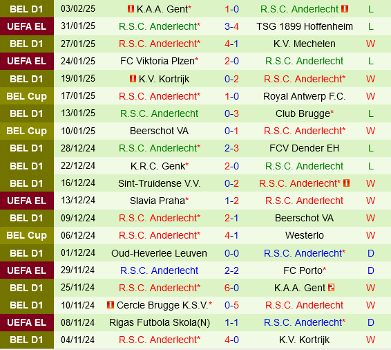 Royal Antwerp vs Anderlecht