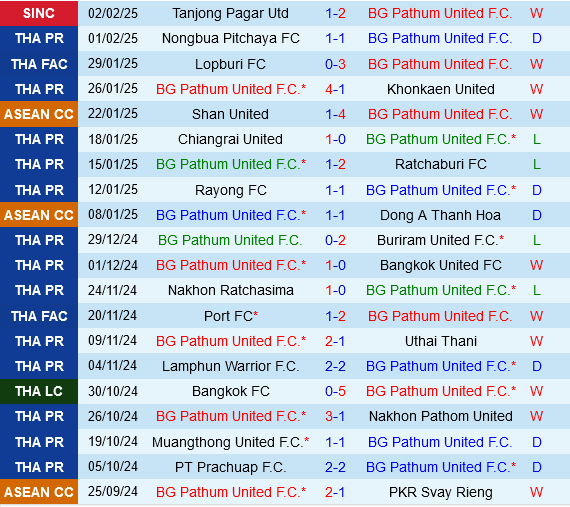 Nhận định BG Pathum vs Terengganu 19h30 ngày 52 (ASEAN Club Championship 202425) 1 Nhận định BG Pathum vs Terengganu 19h30 ngày 52 (ASEAN Club Championship 202425) 1