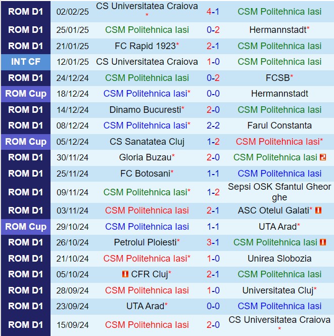 Nhận định Politehnica Iasi vs UTA Arad 21h00 ngày 62 (VĐQG Romania 202425) 2