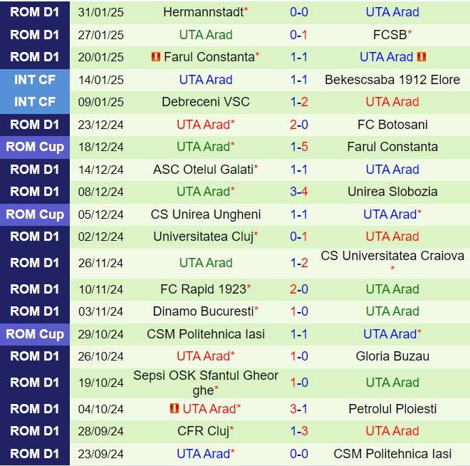 Nhận định Politehnica Iasi vs UTA Arad 21h00 ngày 62 (VĐQG Romania 202425) 3
