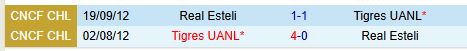 Nhận định Real Esteli vs Tigres 10h00 ngày 62 (Concacaf Champions Cup) 1