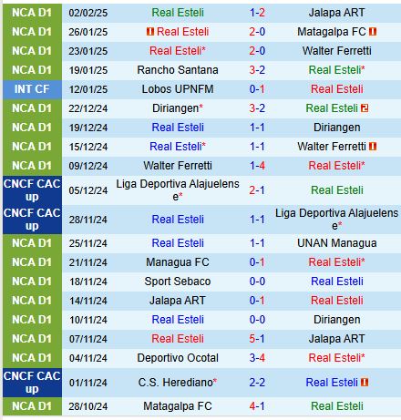 Nhận định Real Esteli vs Tigres 10h00 ngày 62 (Concacaf Champions Cup) 2