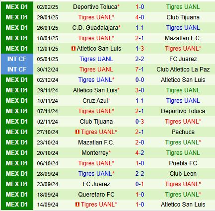 Nhận định Real Esteli vs Tigres 10h00 ngày 62 (Concacaf Champions Cup) 3