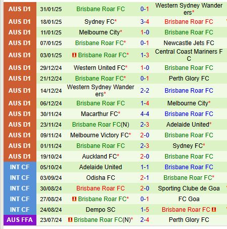 Nhận định Wellington Phoenix vs Brisbane Roar 11h00 ngày 62 (VĐQG Australia) 3