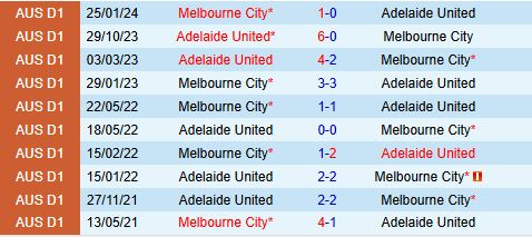 Nhận định Adelaide United vs Melbourne City 15h35 ngày 72 (VĐQG Australia 2025) 1