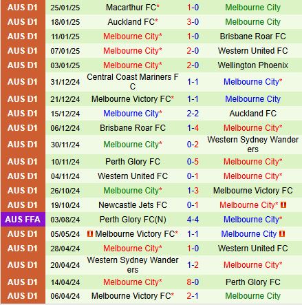 Nhận định Adelaide United vs Melbourne City 15h35 ngày 72 (VĐQG Australia 2025) 3
