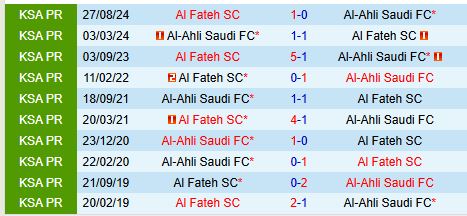 Nhận định Al Ahli vs Al Fateh 0h00 ngày 82 (VĐQG Saudi Arabia) 1