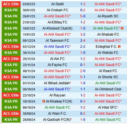 Nhận định Al Ahli vs Al Fateh 0h00 ngày 82 (VĐQG Saudi Arabia) 2