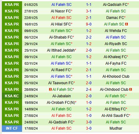 Nhận định Al Ahli vs Al Fateh 0h00 ngày 82 (VĐQG Saudi Arabia) 3