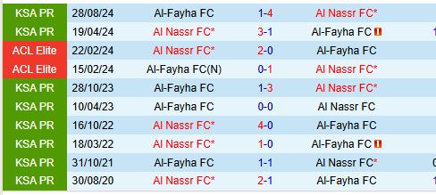 Nhận định Al Nassr vs Al Feiha 22h20 ngày 72 (VĐQG Saudi Arabia) 1