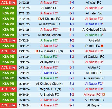 Nhận định Al Nassr vs Al Feiha 22h20 ngày 72 (VĐQG Saudi Arabia) 2