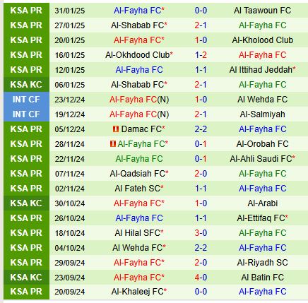 Nhận định Al Nassr vs Al Feiha 22h20 ngày 72 (VĐQG Saudi Arabia) 3