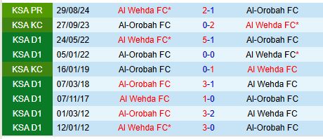 Nhận định Al Orobah vs Al Wehda 20h05 ngày 72 (VĐQG Saudi Arabia) 1
